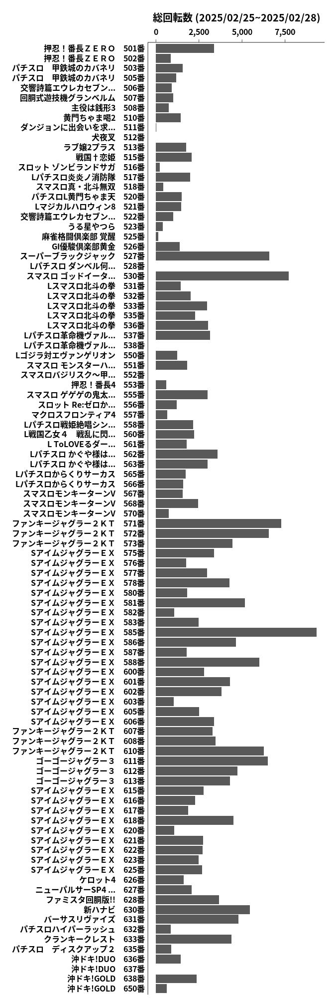 累計差枚数の画像