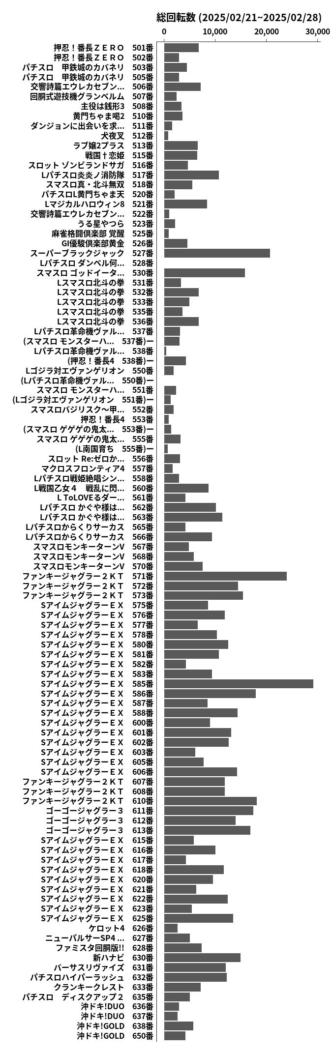 累計差枚数の画像
