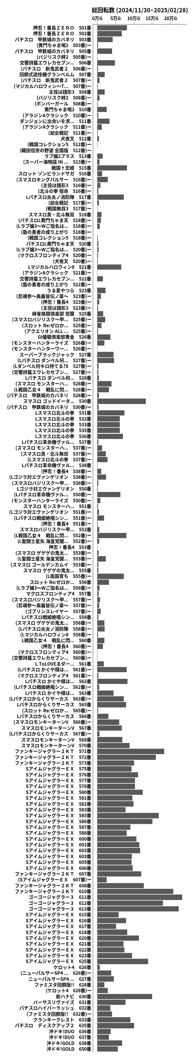 累計差枚数の画像