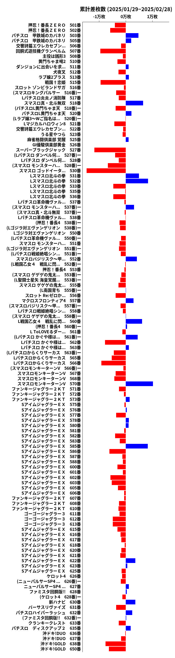 累計差枚数の画像