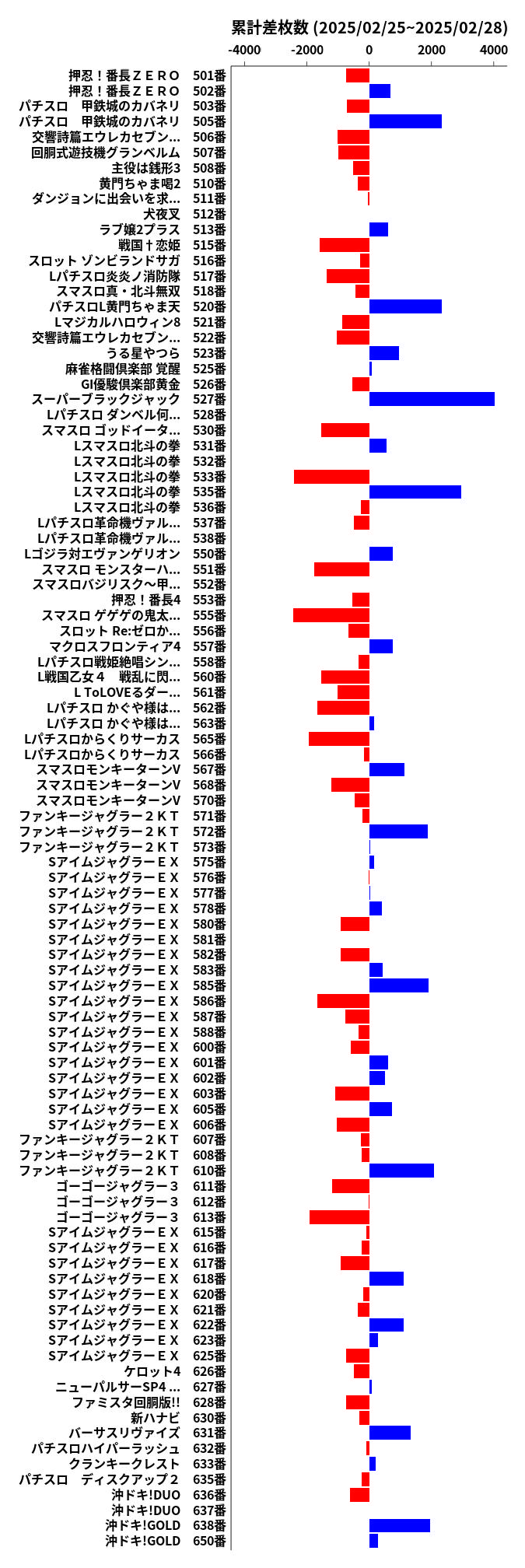累計差枚数の画像
