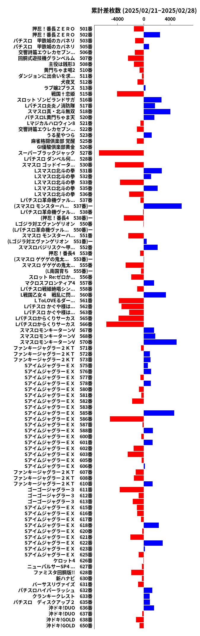 累計差枚数の画像