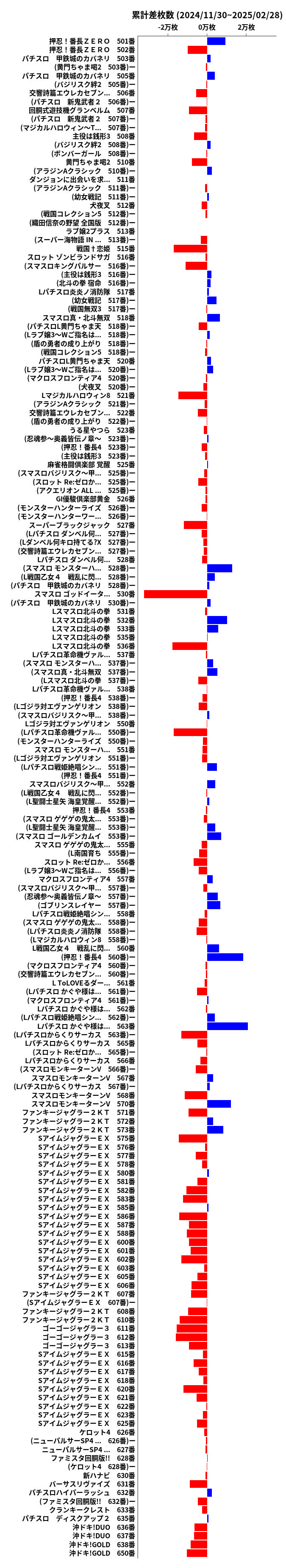 累計差枚数の画像