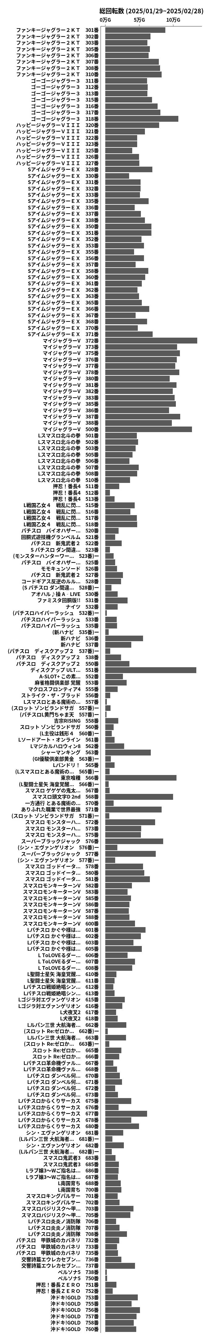累計差枚数の画像