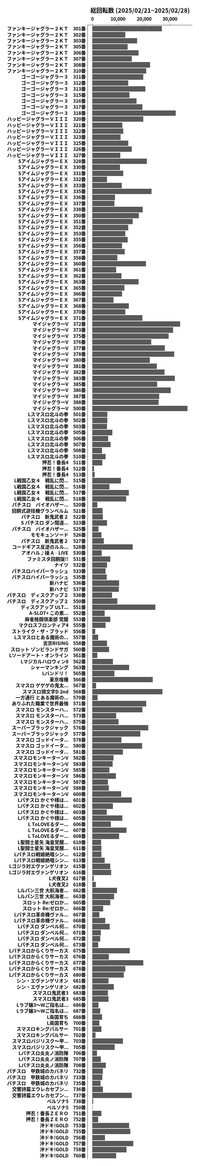 累計差枚数の画像