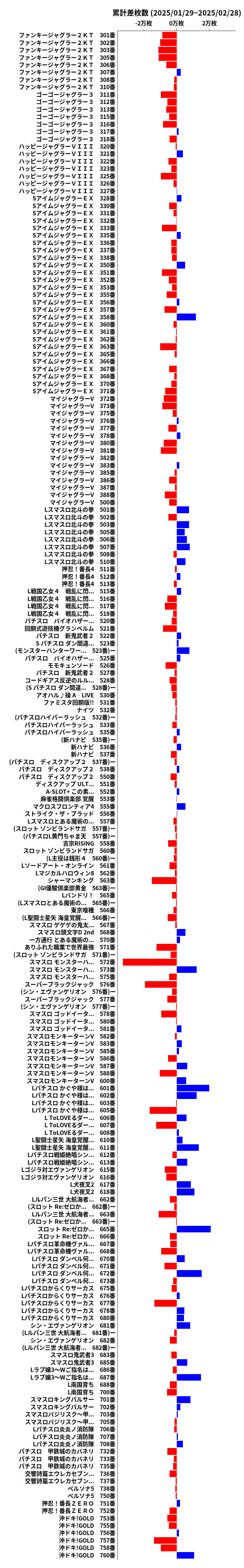 累計差枚数の画像