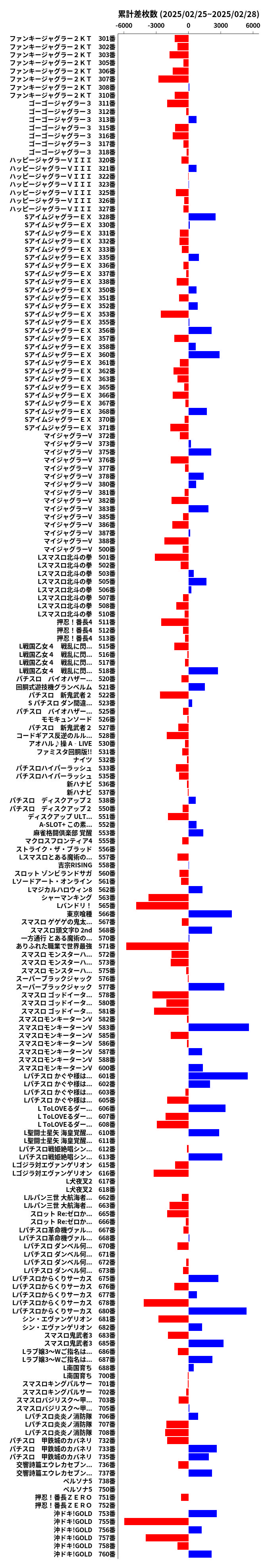 累計差枚数の画像