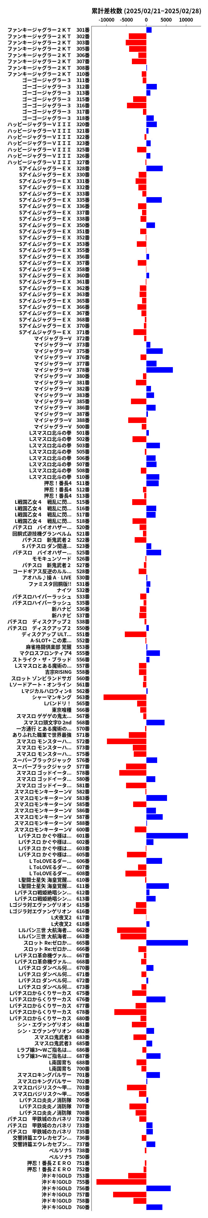 累計差枚数の画像