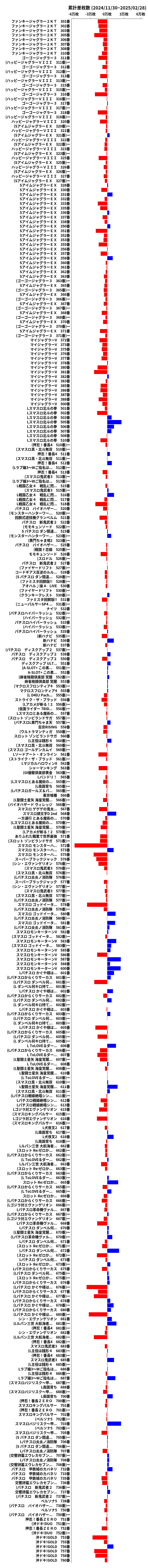累計差枚数の画像