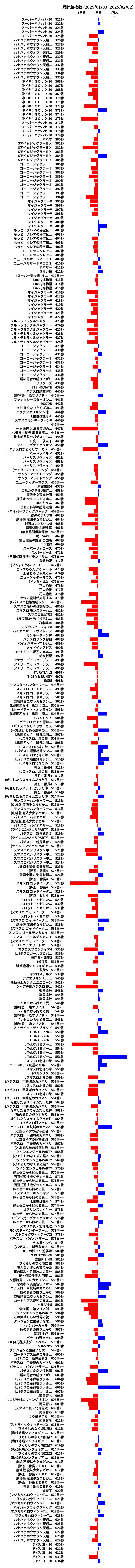 累計差枚数の画像