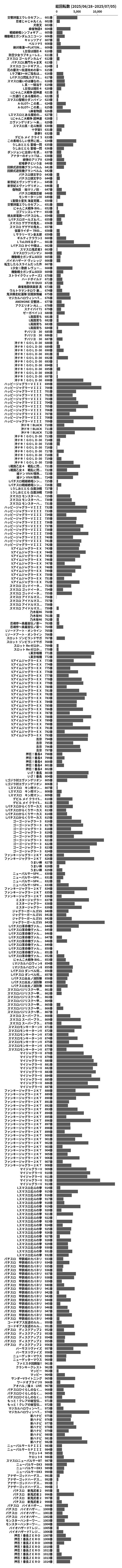 累計差枚数の画像