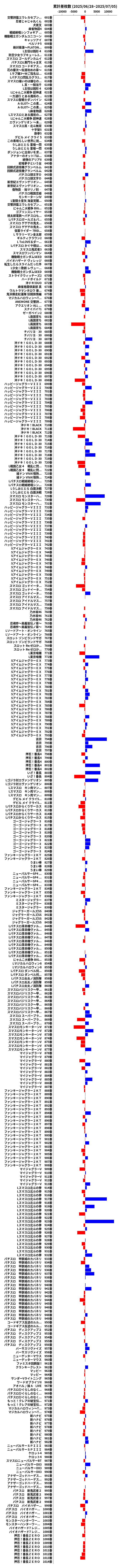累計差枚数の画像
