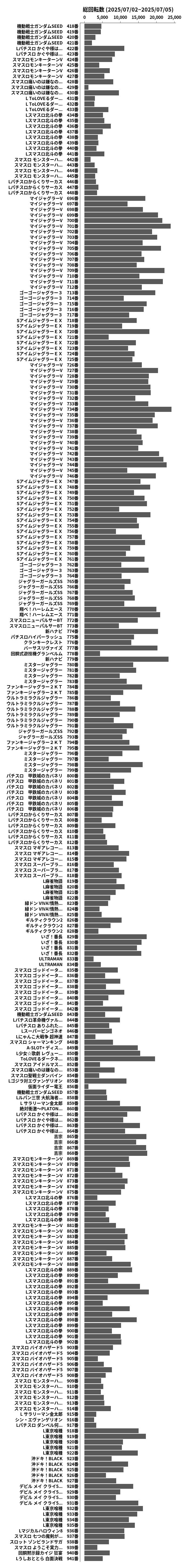 累計差枚数の画像