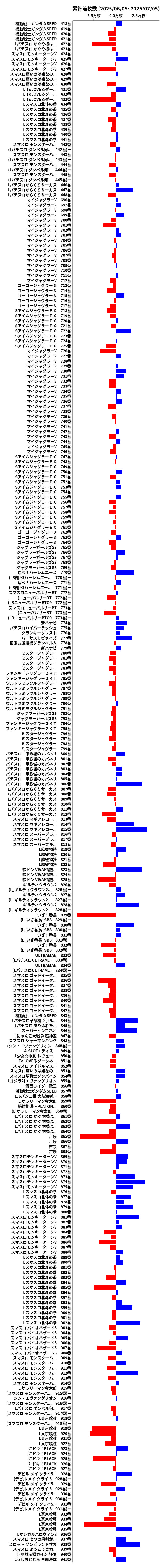 累計差枚数の画像