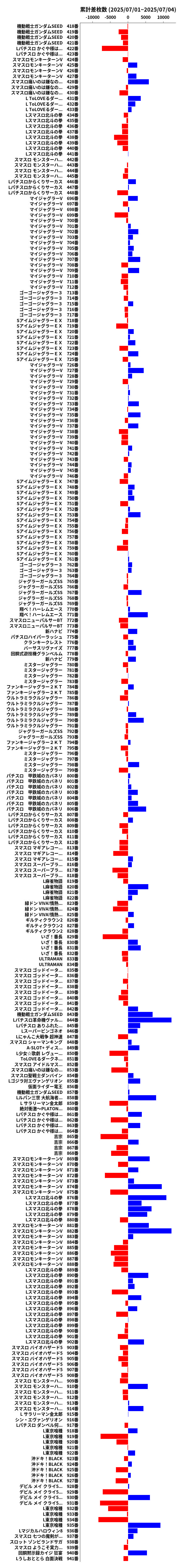 累計差枚数の画像