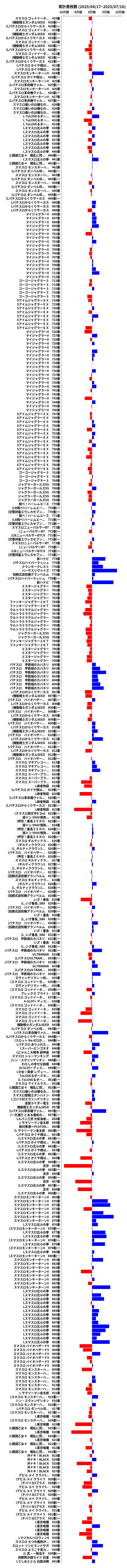 累計差枚数の画像