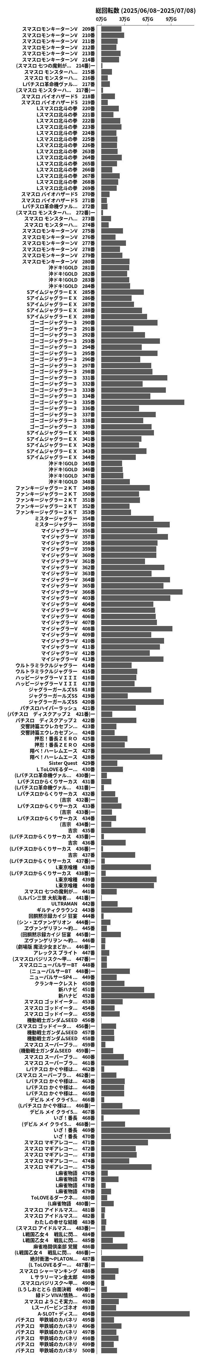 累計差枚数の画像