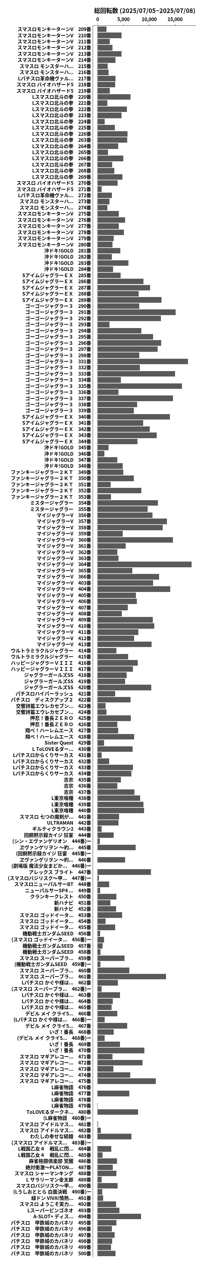累計差枚数の画像