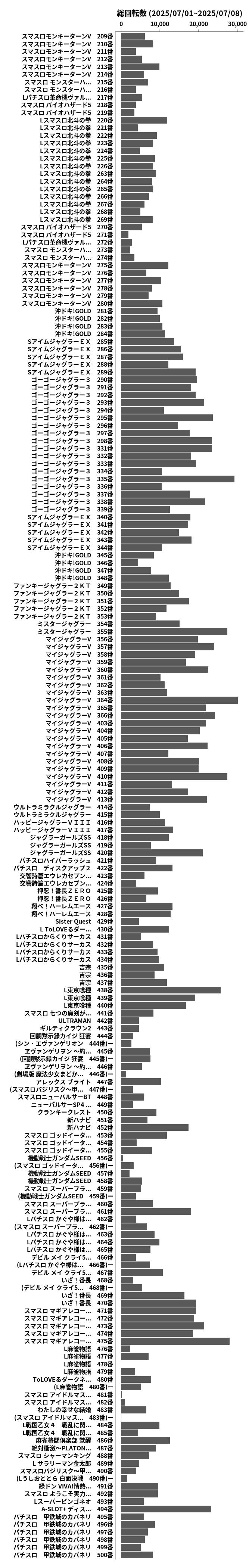 累計差枚数の画像