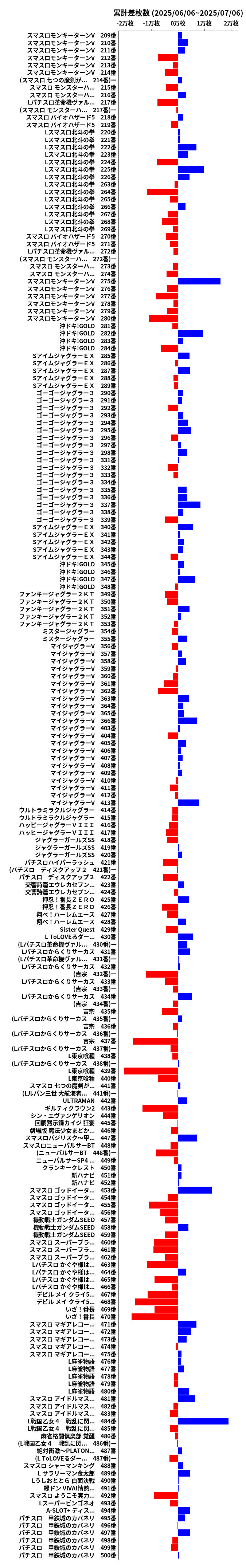 累計差枚数の画像