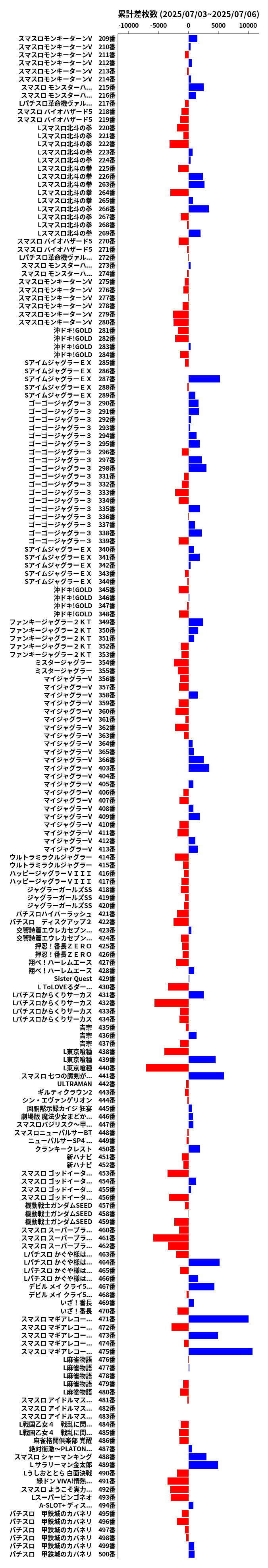 累計差枚数の画像