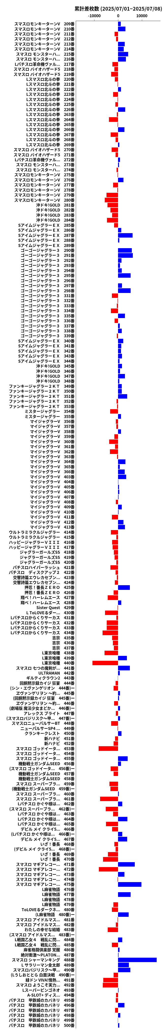 累計差枚数の画像