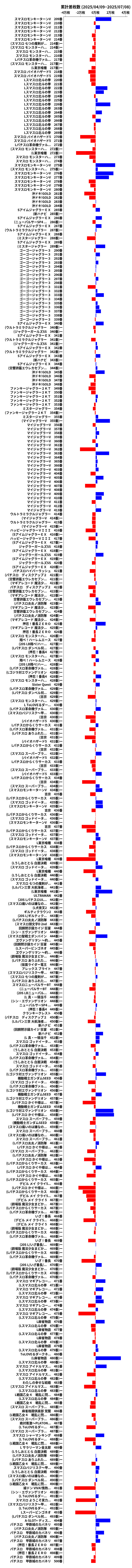 累計差枚数の画像