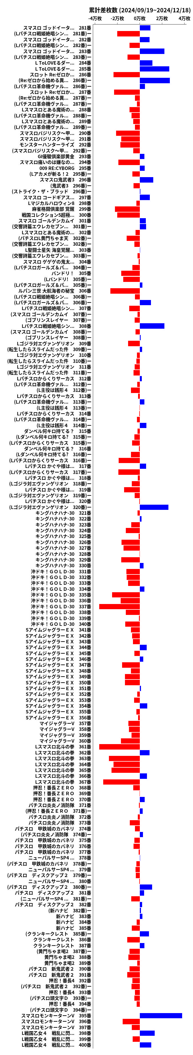 累計差枚数の画像