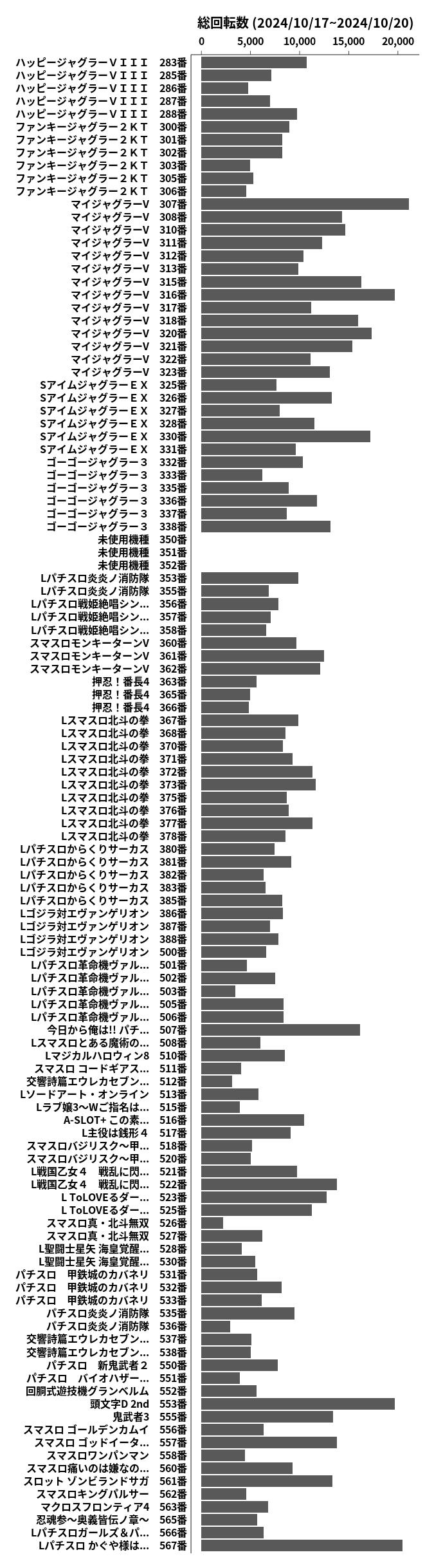 累計差枚数の画像