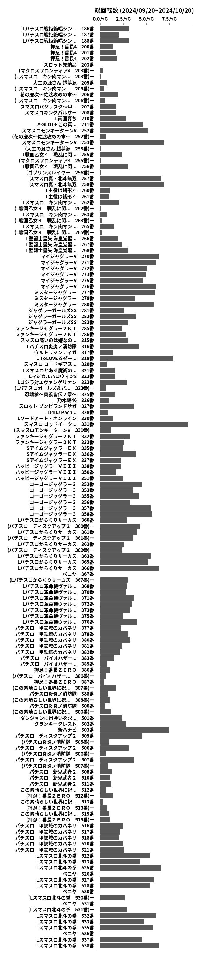 累計差枚数の画像