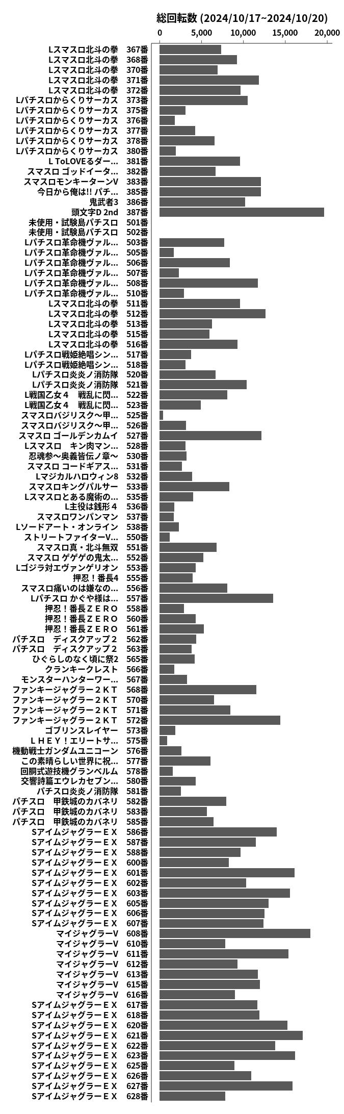 累計差枚数の画像