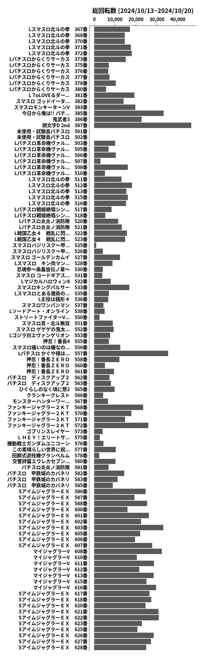 累計差枚数の画像