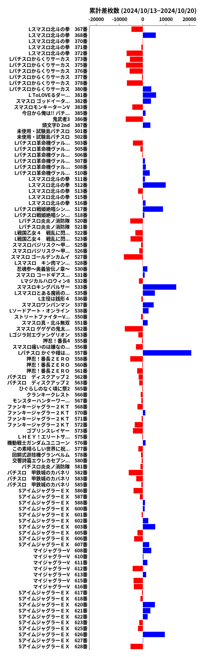 累計差枚数の画像