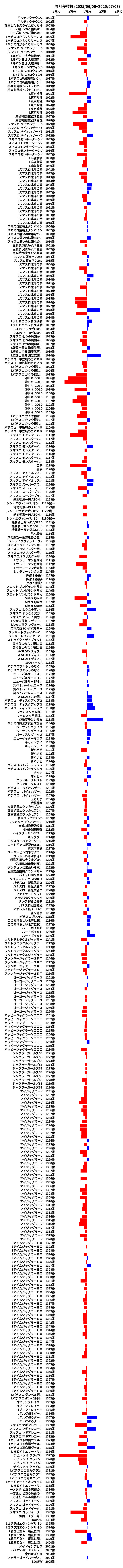 累計差枚数の画像