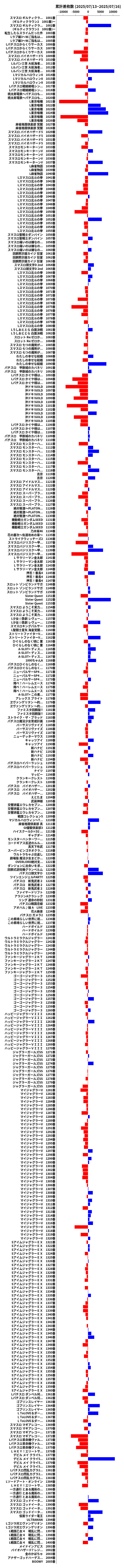 累計差枚数の画像