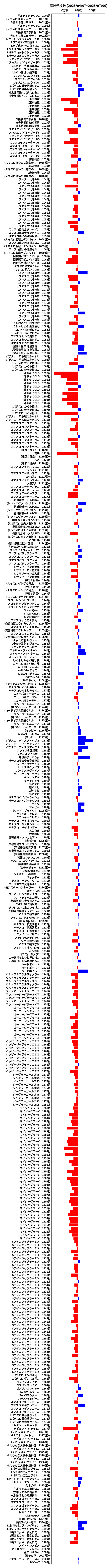 累計差枚数の画像
