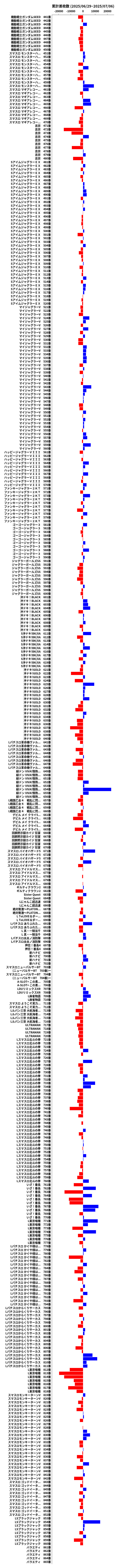 累計差枚数の画像