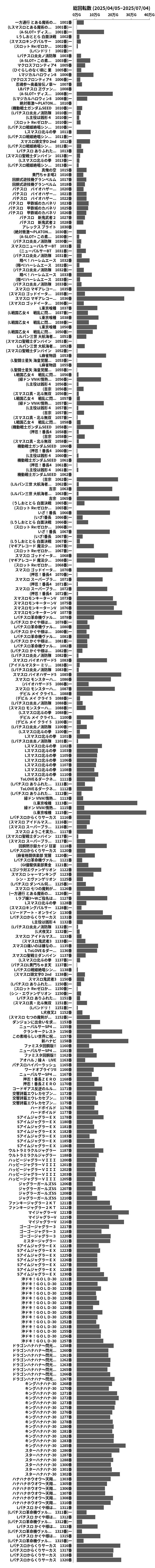 累計差枚数の画像