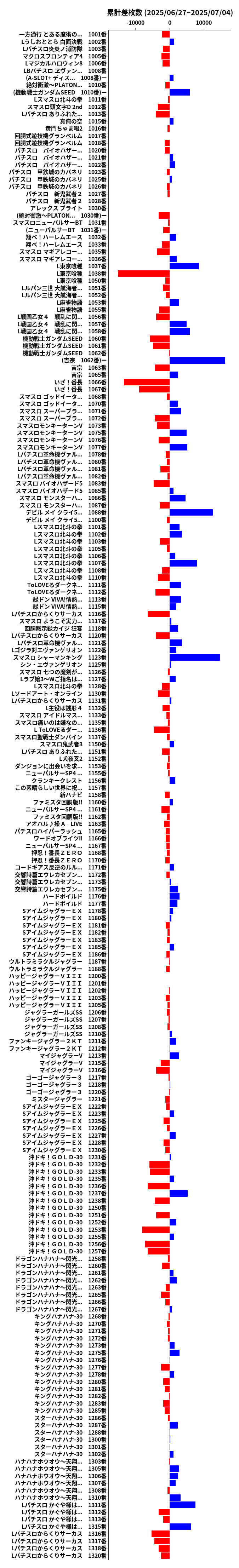 累計差枚数の画像