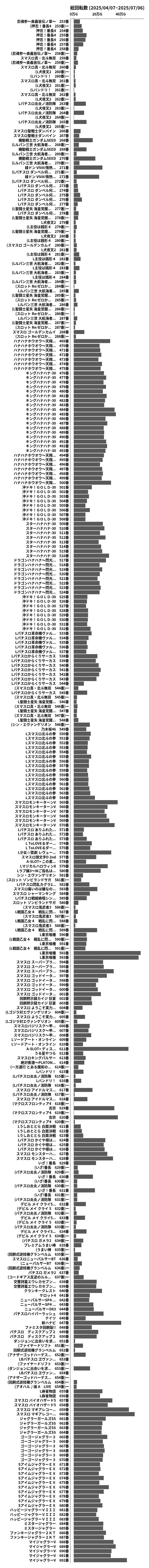 累計差枚数の画像