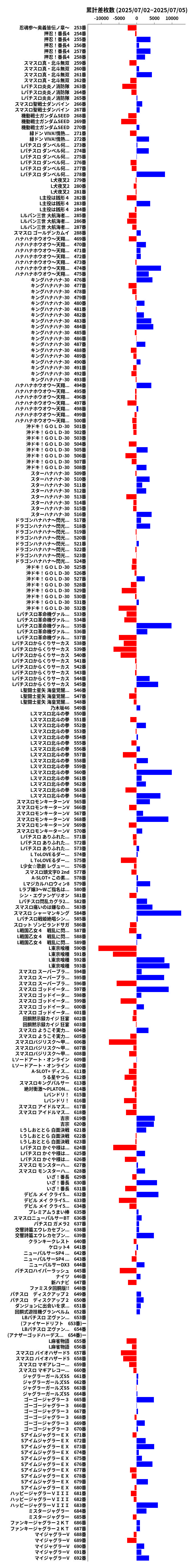 累計差枚数の画像