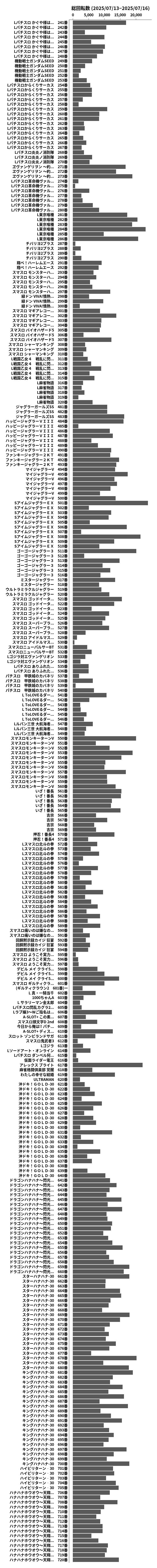 累計差枚数の画像