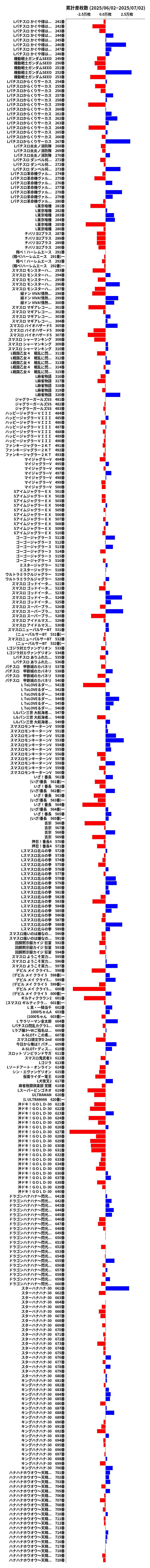累計差枚数の画像