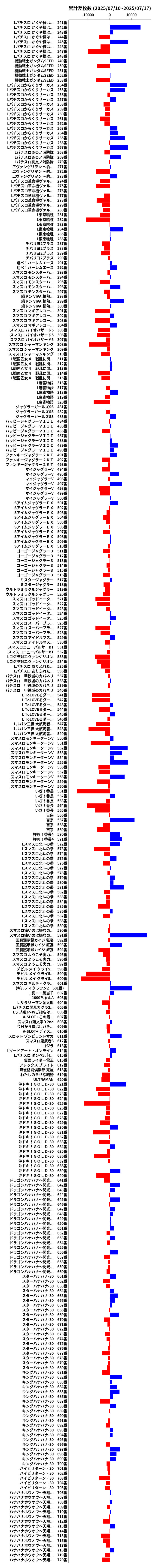 累計差枚数の画像
