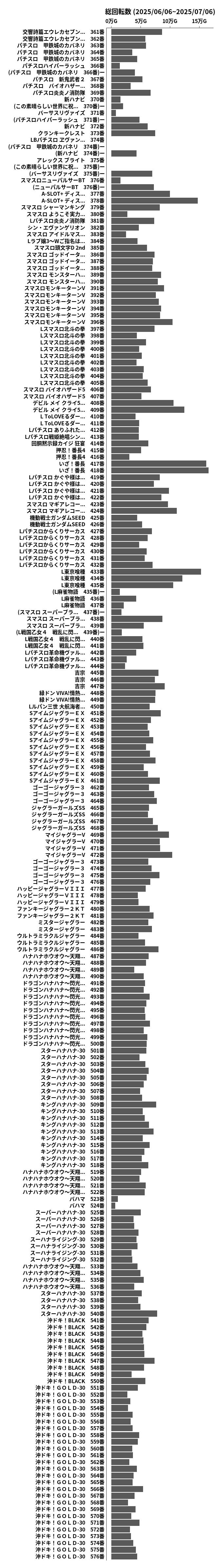 累計差枚数の画像