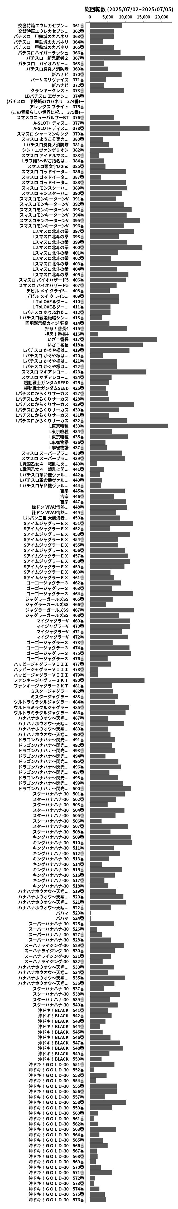 累計差枚数の画像