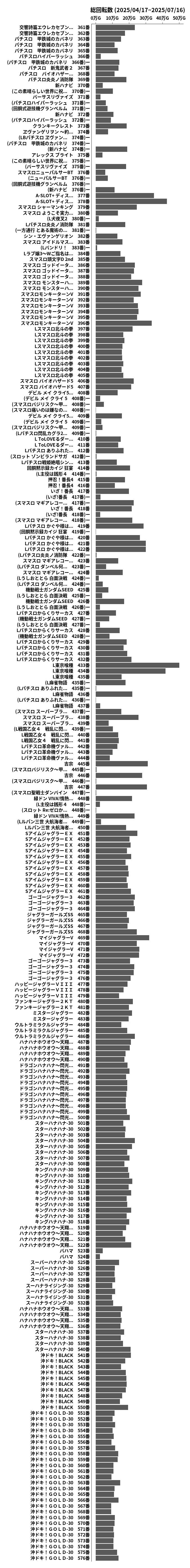 累計差枚数の画像