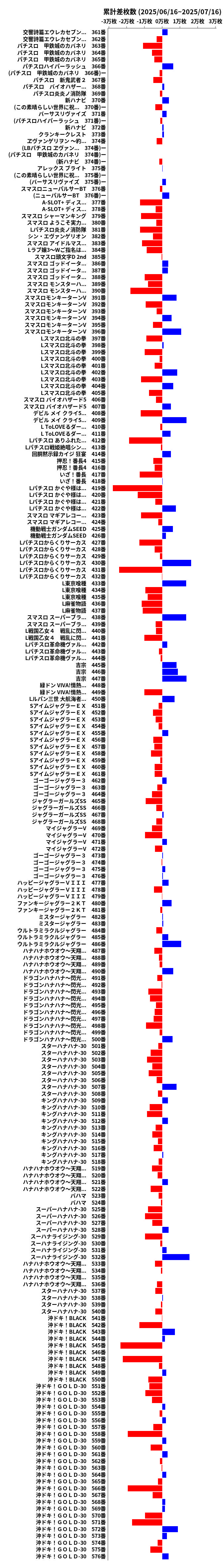累計差枚数の画像