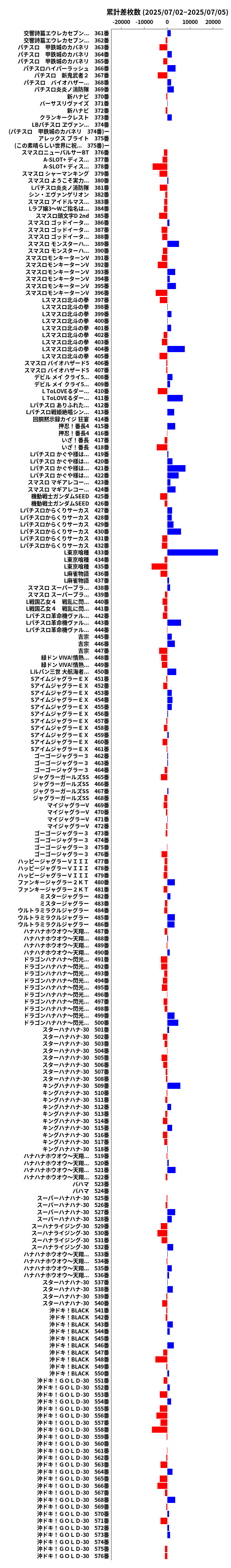 累計差枚数の画像