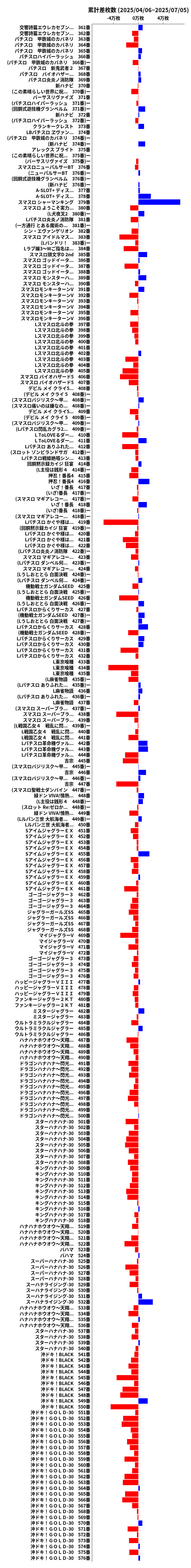 累計差枚数の画像
